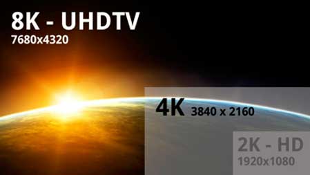 8k-UHDTV