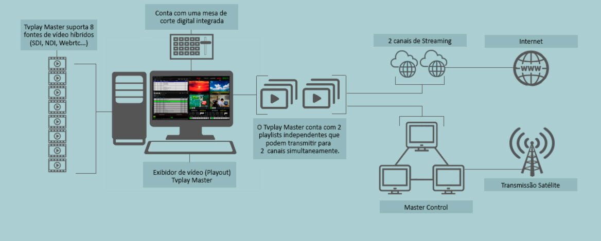 tvplay master